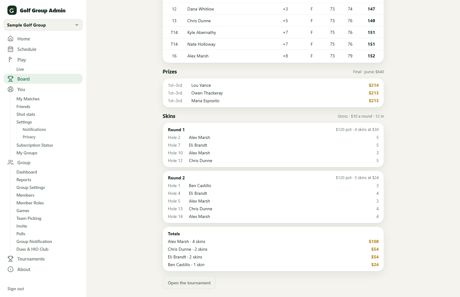 A finished two-round tournament: the final standings, the prizes and the skins won each round